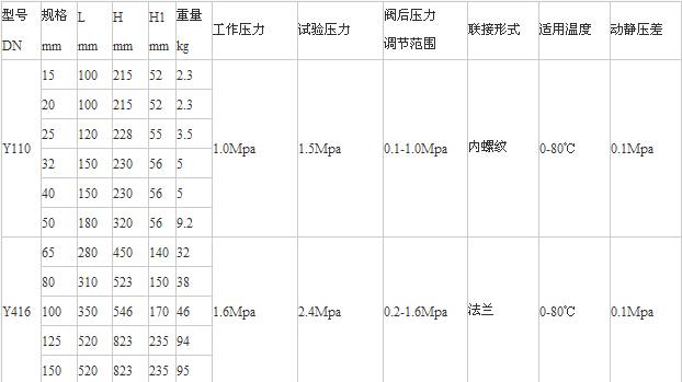 Y110、Y416減壓穩(wěn)壓閥老型尺寸